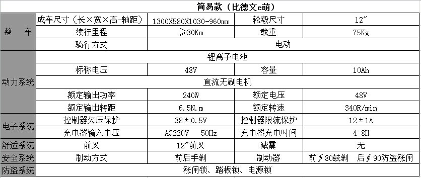 比德文e萌详细配置