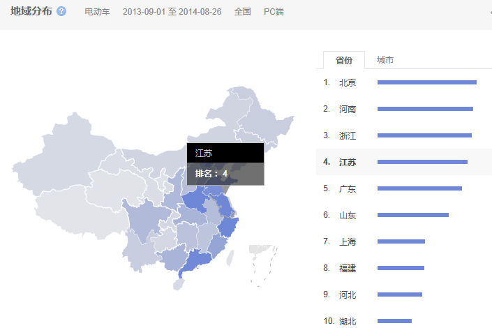 108将无锡站数据调查表
