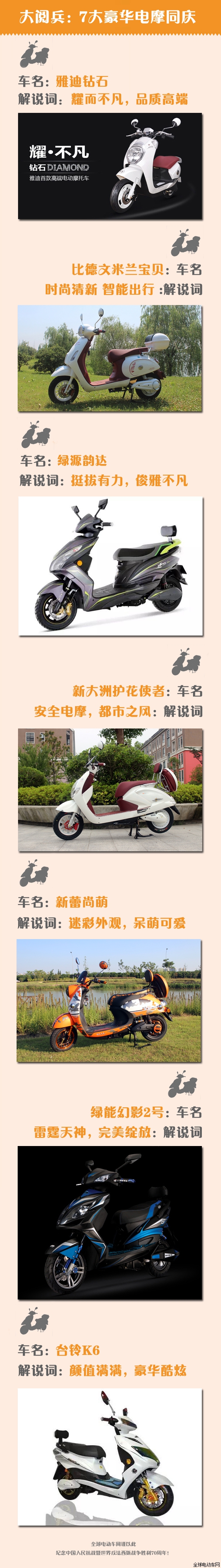 电动车行业集体大阅兵